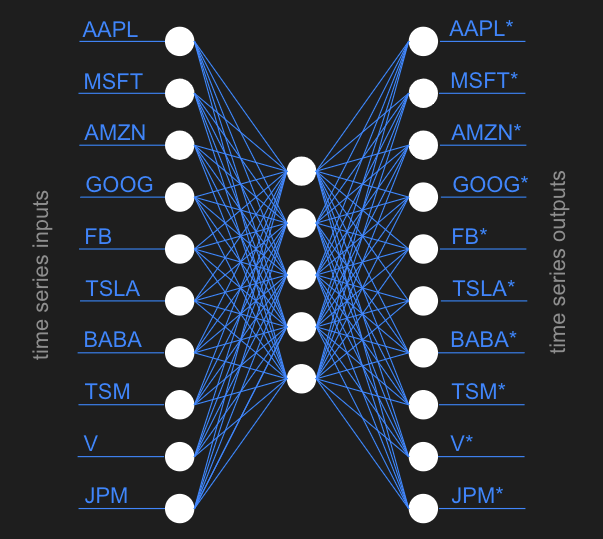 autoencoder